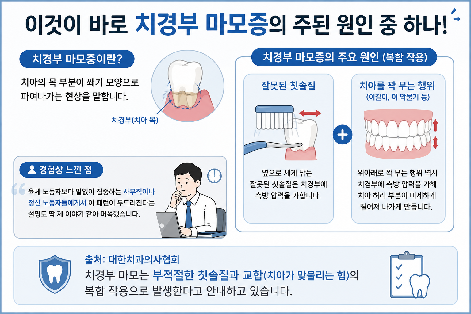 치경부 마모증이란?