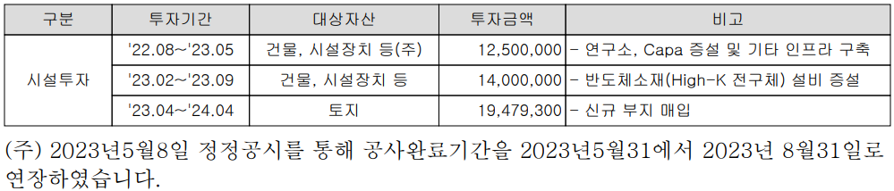 레이크머티리얼즈 - 설비 투자 현황