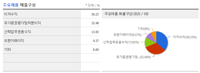 KB금융_주요제품