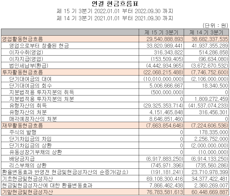 와이솔 - 현금흐름표