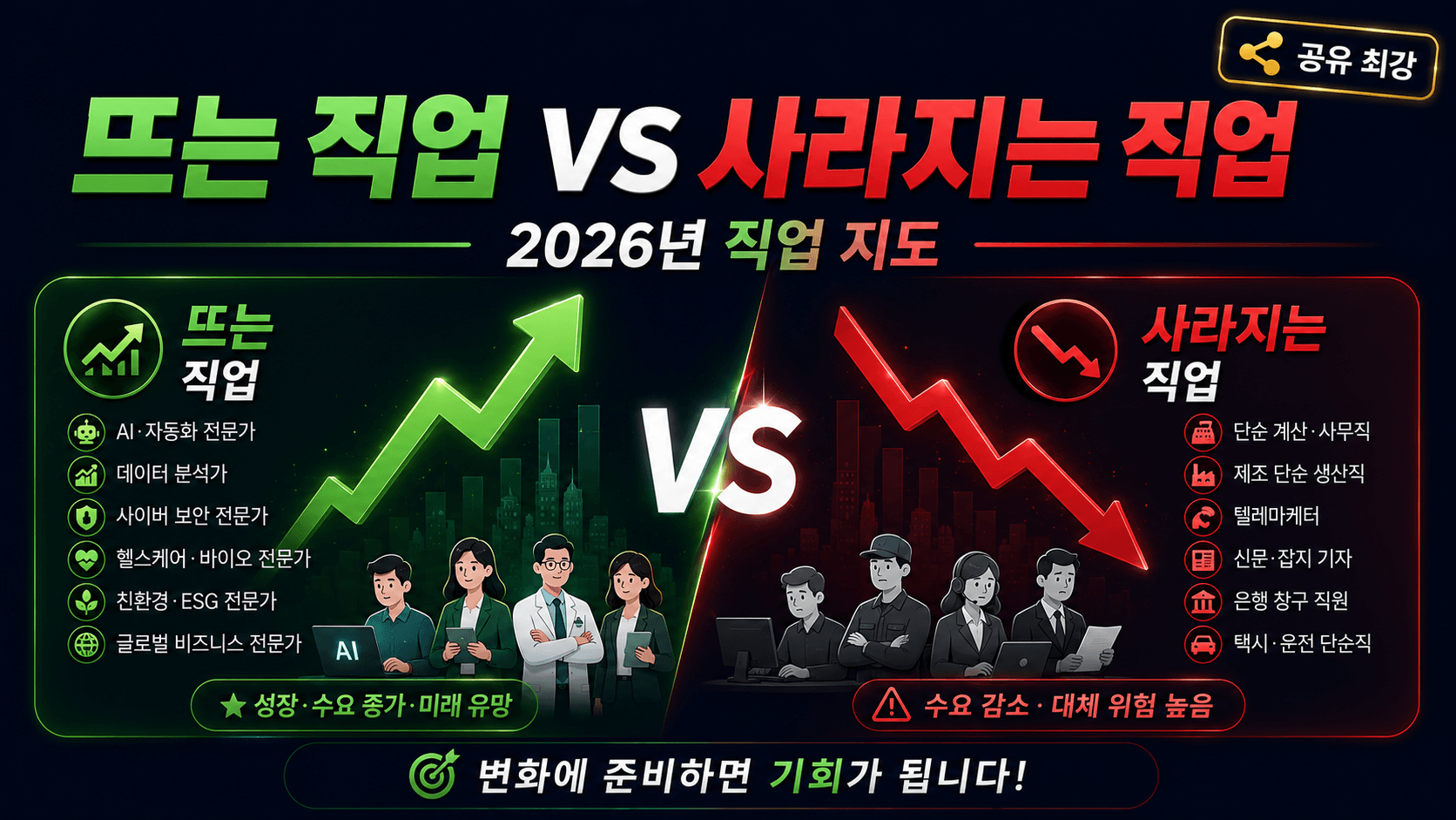 AI직업