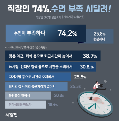 야근