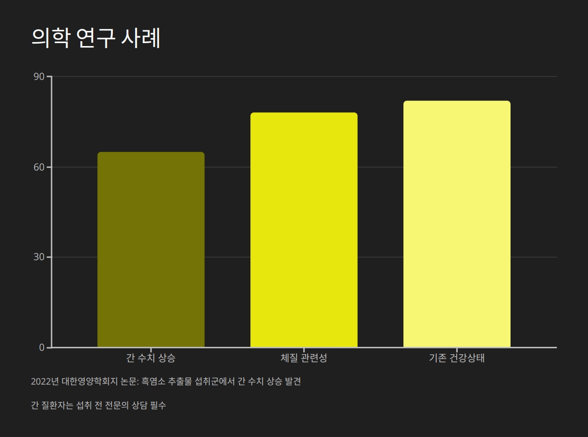 흑염소 부작용