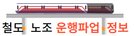 철도노조파업