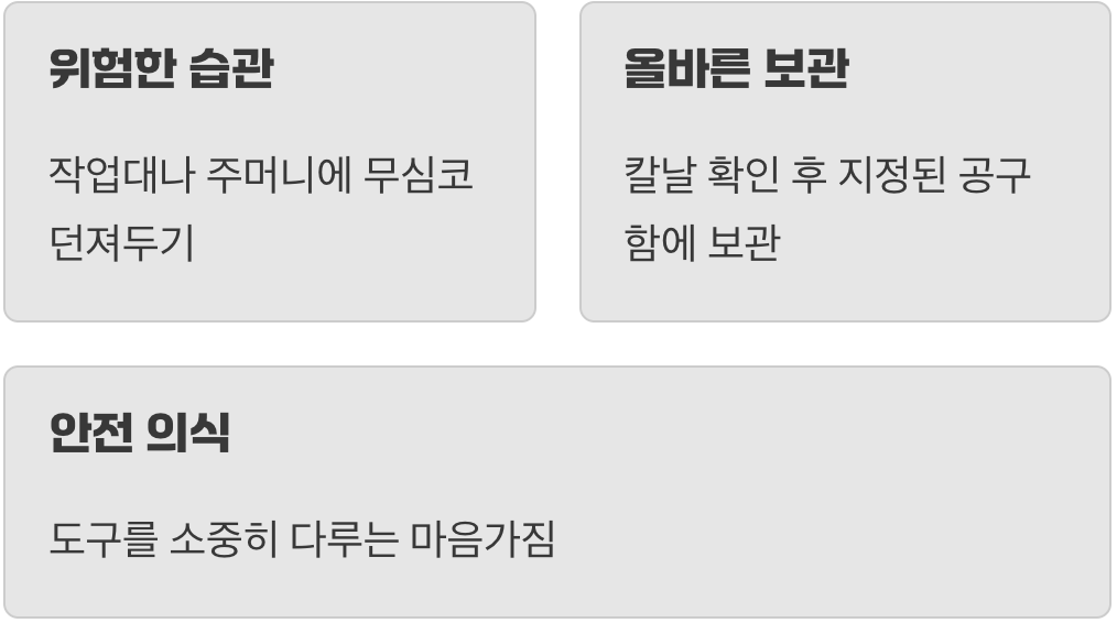 보관의 부주의&amp;#44; 작업 후 마지막 실수