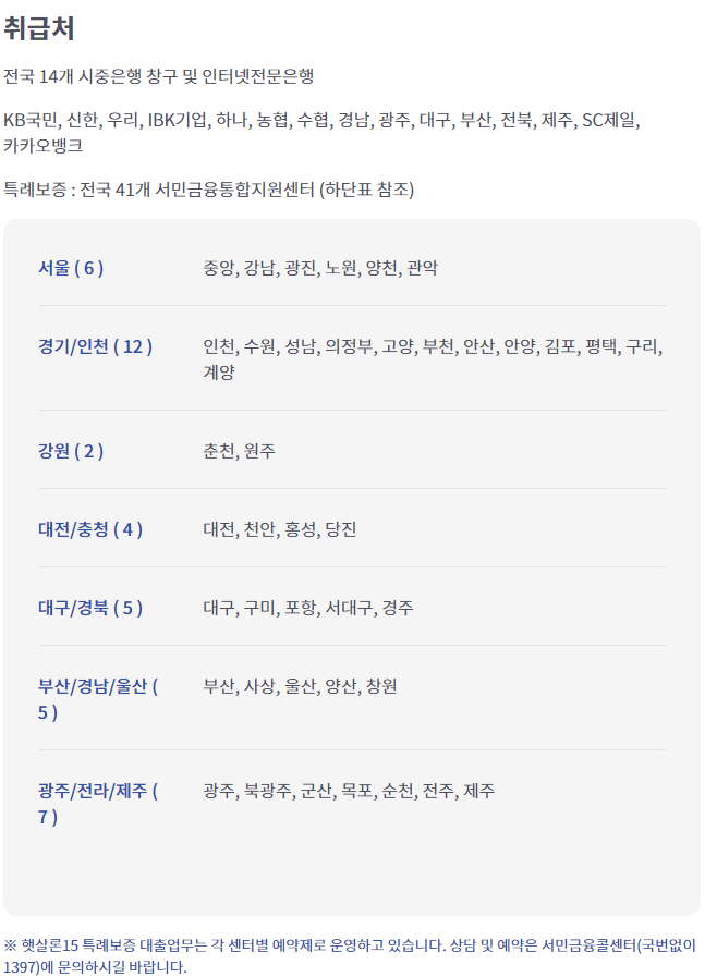 햇살론15 취급처