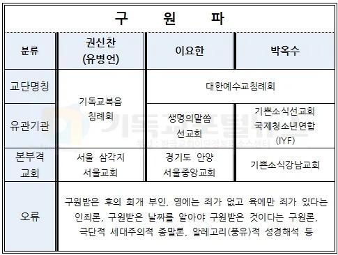 구원파.