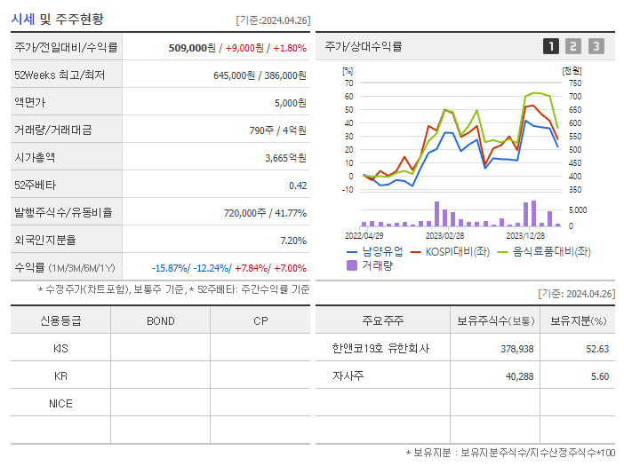 남양유업_기업개요