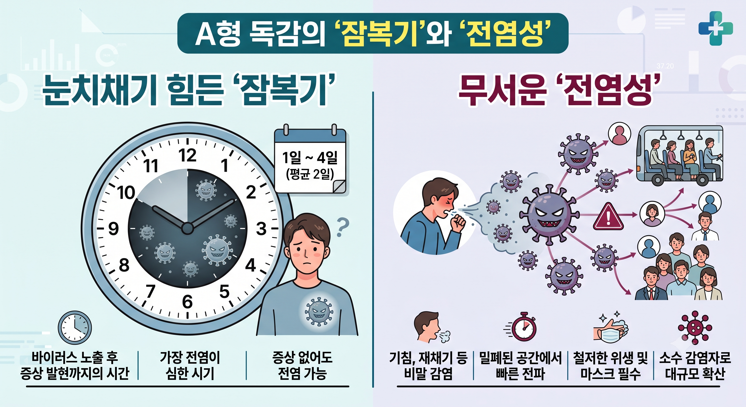 눈치채기 힘든 '잠복기'와 무서운 '전염성'