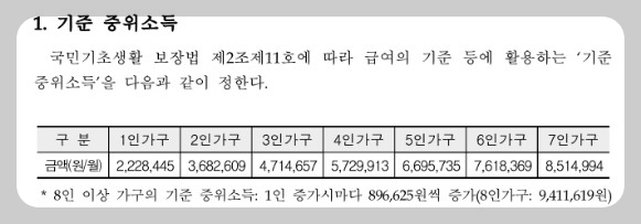재난적 의료비 지원대상