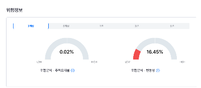 ETF 분석 방법, 운용보수&middot;추적오차&middot;괴리율