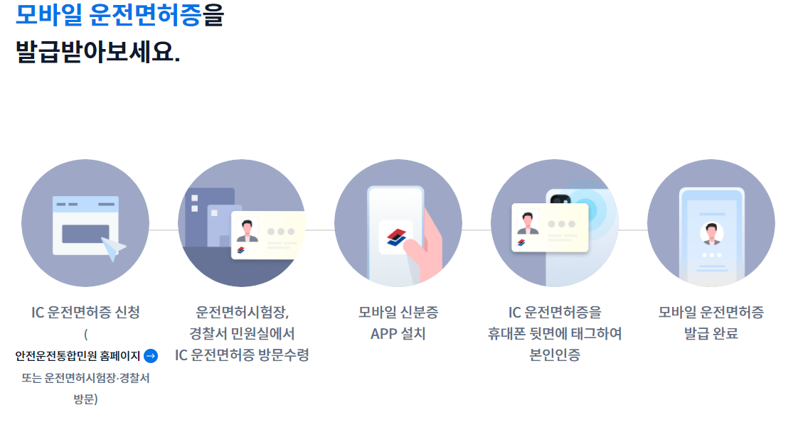 모바일 운전면허증 발급방법 2가지