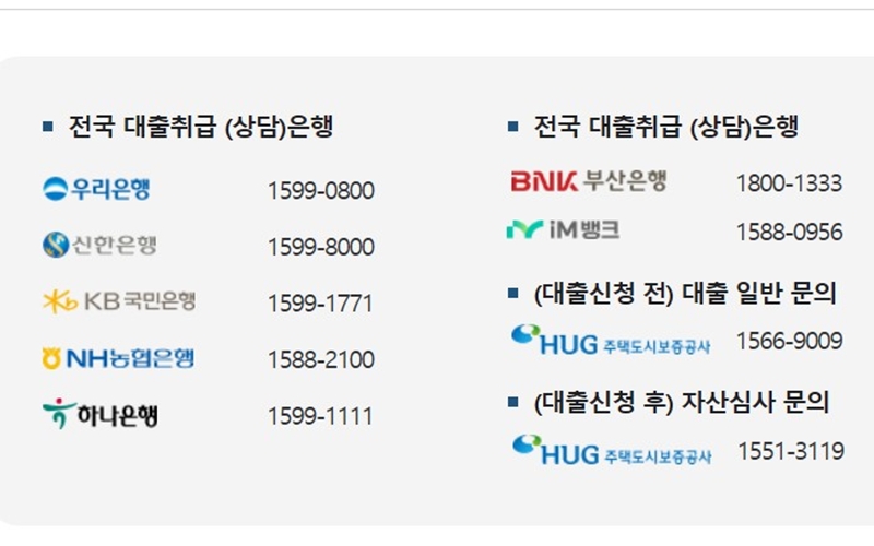 기금e든든 취급 은행과 상담 전화번호 목록