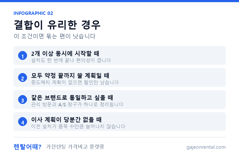 결합 렌탈이 유리한 경우 정리 인포그래픽