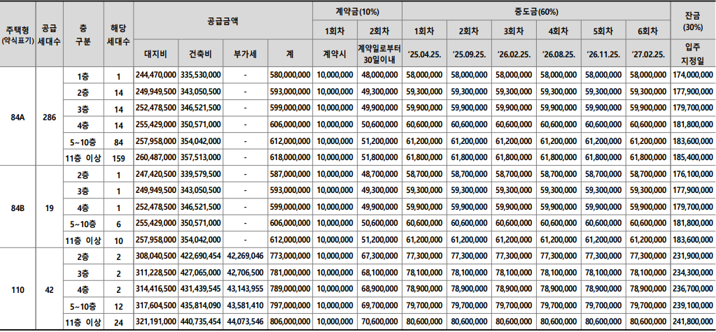 분양가