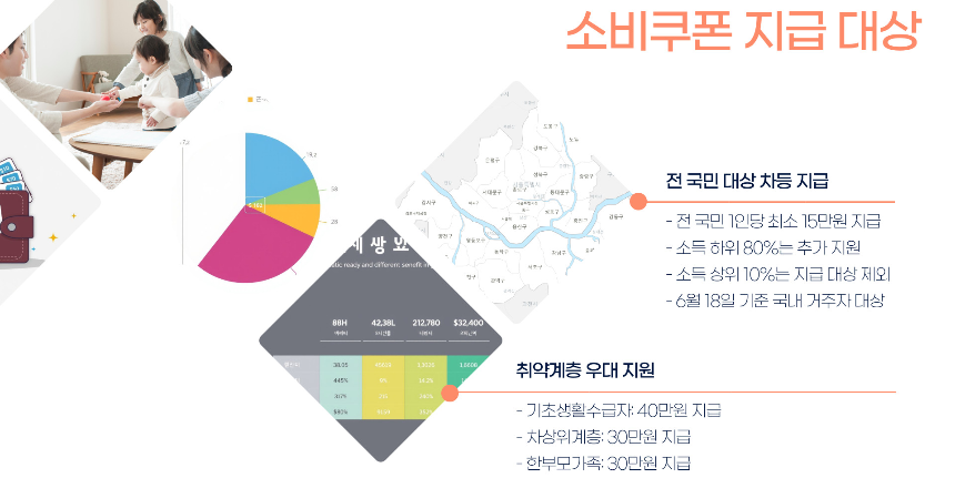민생회복 소비쿠폰