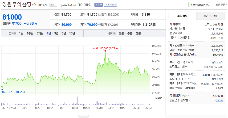 영원무역홀딩스_주가