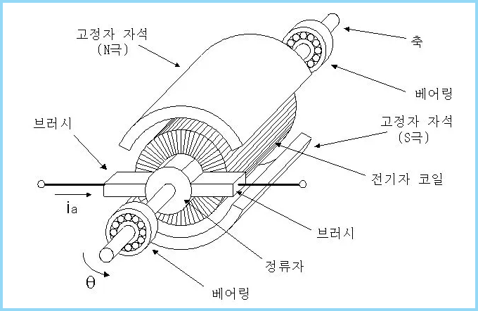 선풍기-DC모터