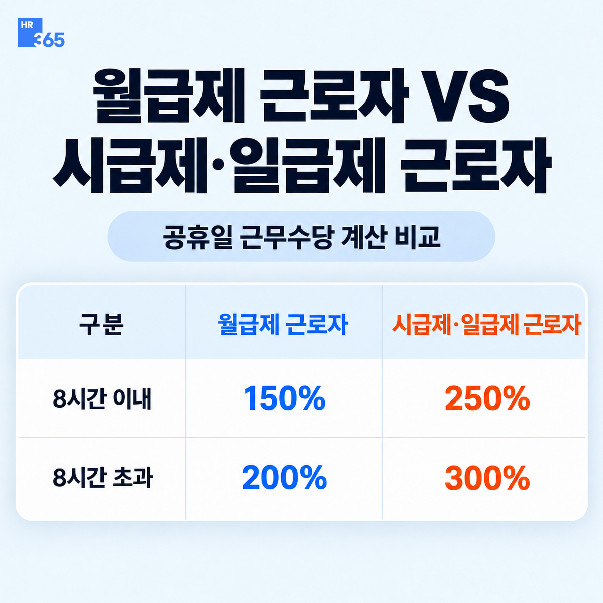월급제와 시급제 계산 방식