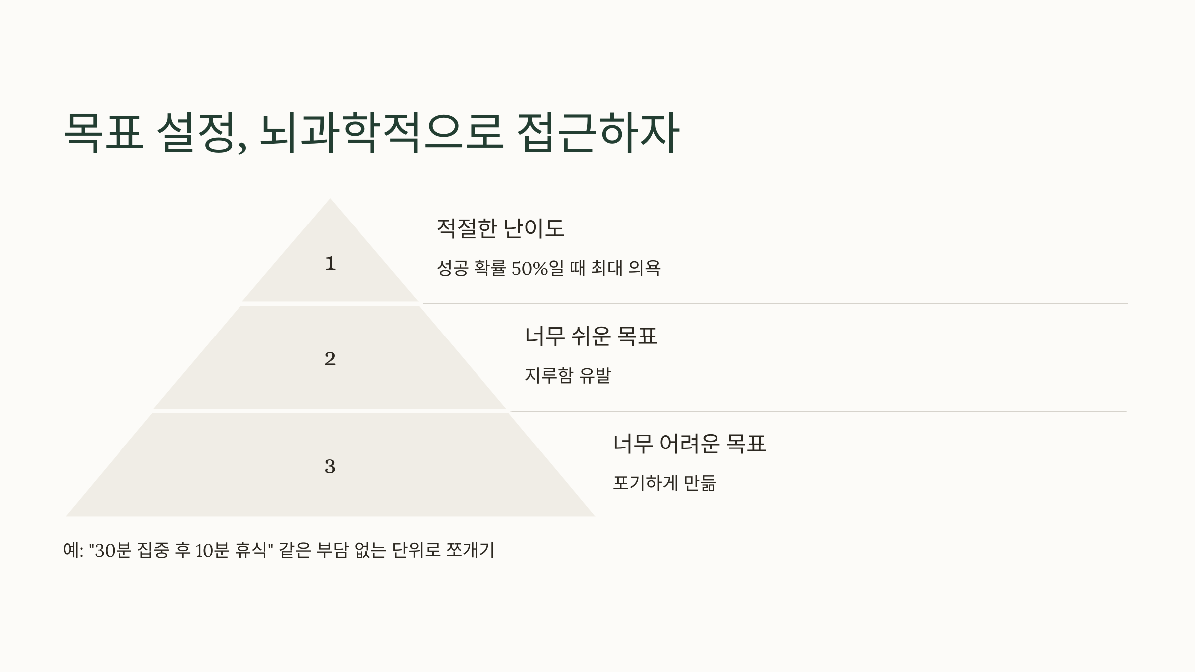 목표 설정, 뇌과학적으로 접근하자