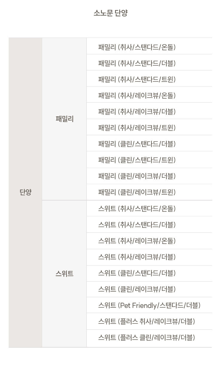 객실 종류