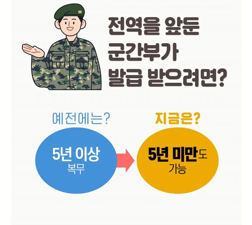 국민내일배움카드 사용방법 서식