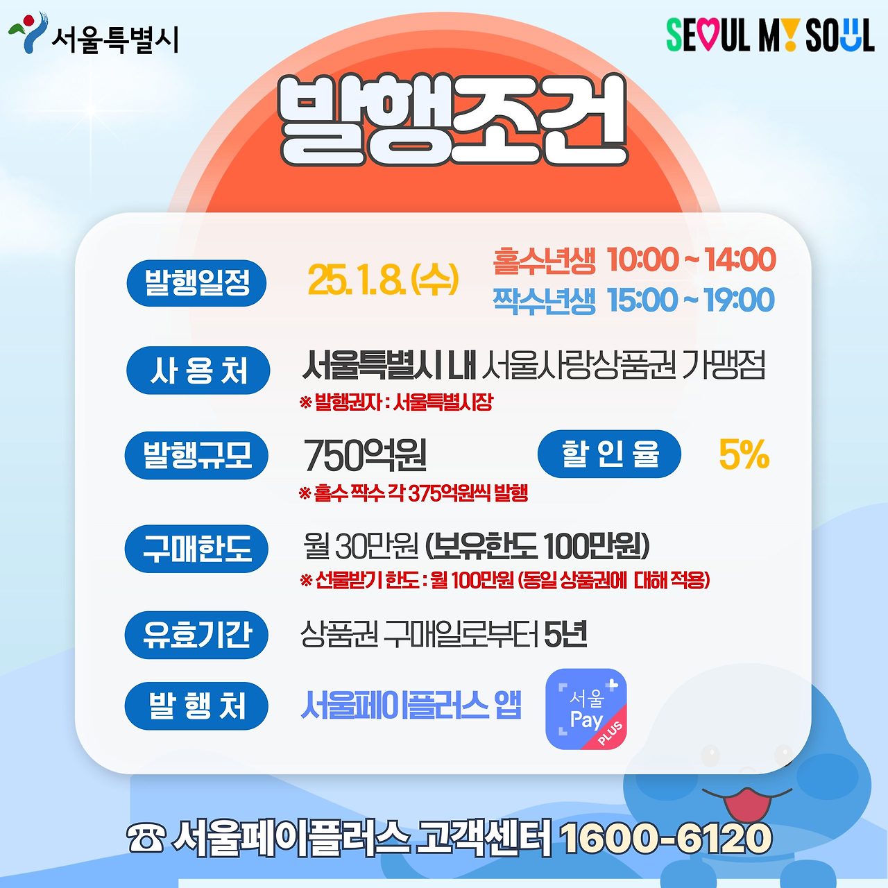 발행 조건