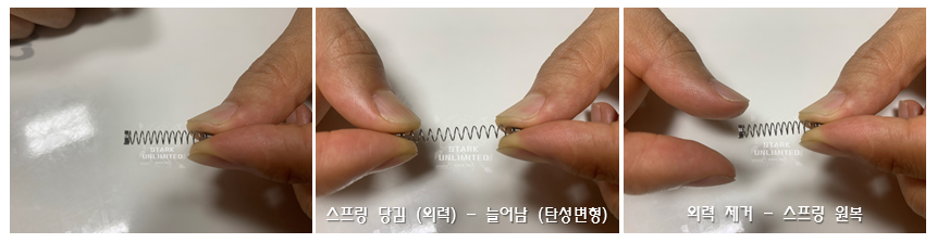 스프링의 탄성변형 (Elastic deformation)