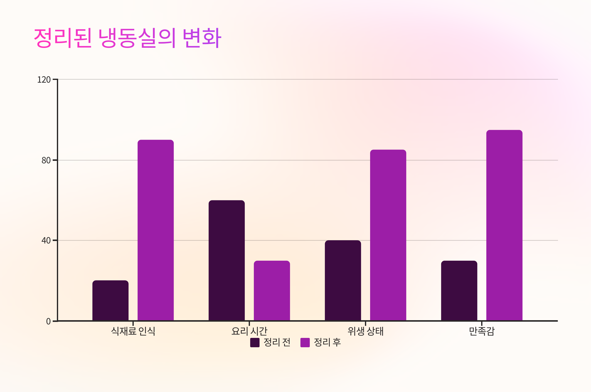 🍱 정리 잘된 냉동실의 변화