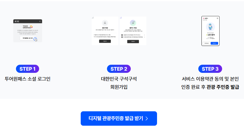 디지털관광주민증 발급절차