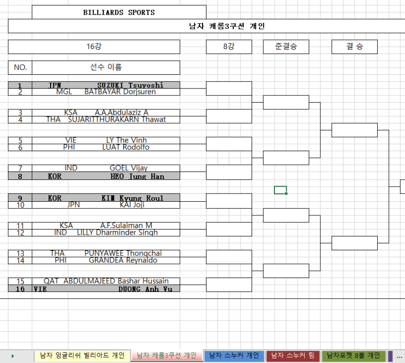제16회 광저우 아시아경기대회 - 남자 캐롬3쿠션 개인전 대진표