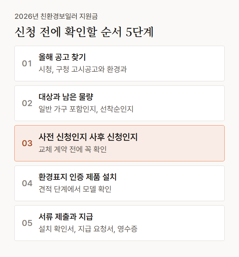 2026년 친환경보일러 지원금 확인 순서 5단계. 구청 환경과 공고 확인, 대상과 예산 확인, 신청 시점 확인, 인증 제품 설치, 서류 제출과 보조금 지급