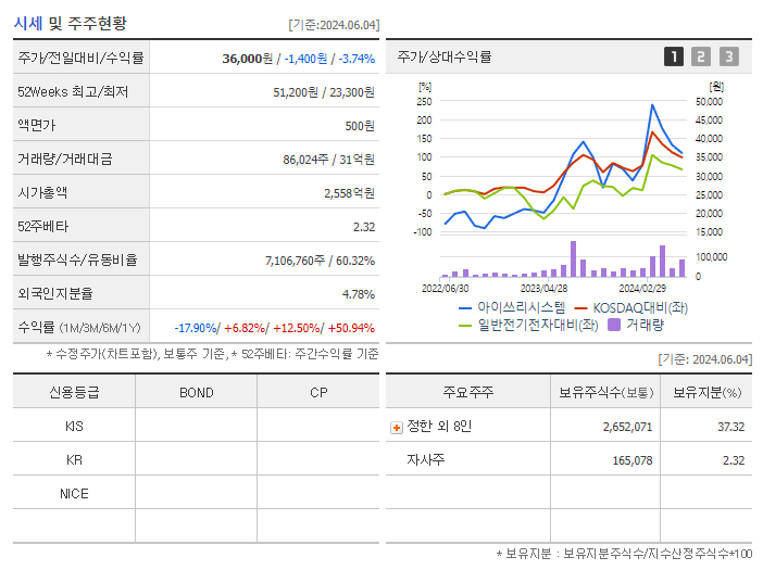 아이쓰리시스템_기업개요