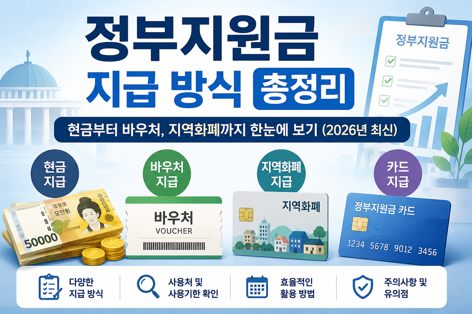 정부지원금 지급 방식 총정리 ┃ 현금부터 바우처, 지역화폐까지 한눈에 보기 (2026년 최신)