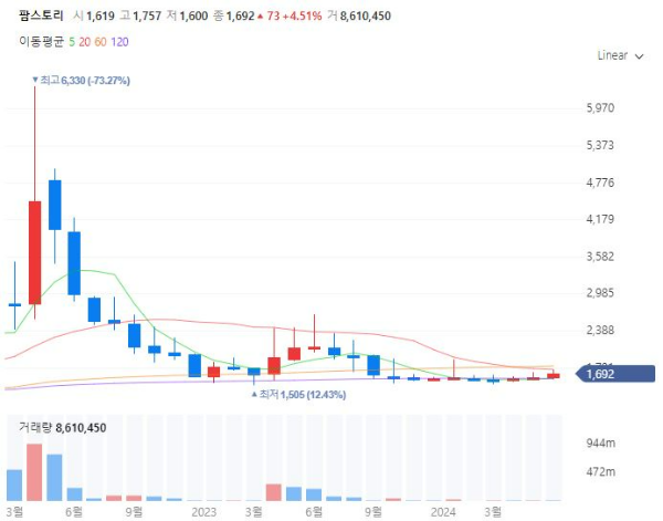 삼복복날관련주대장주수혜주TOP5_팜스토리