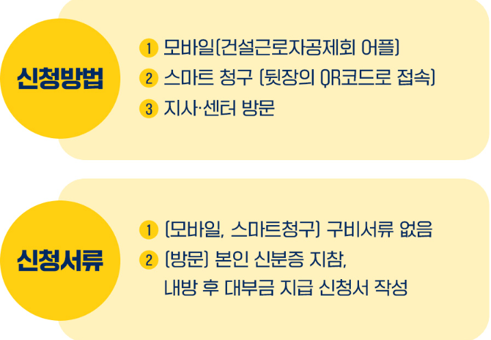 긴급생계비 지원 신청방법