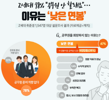 공무원