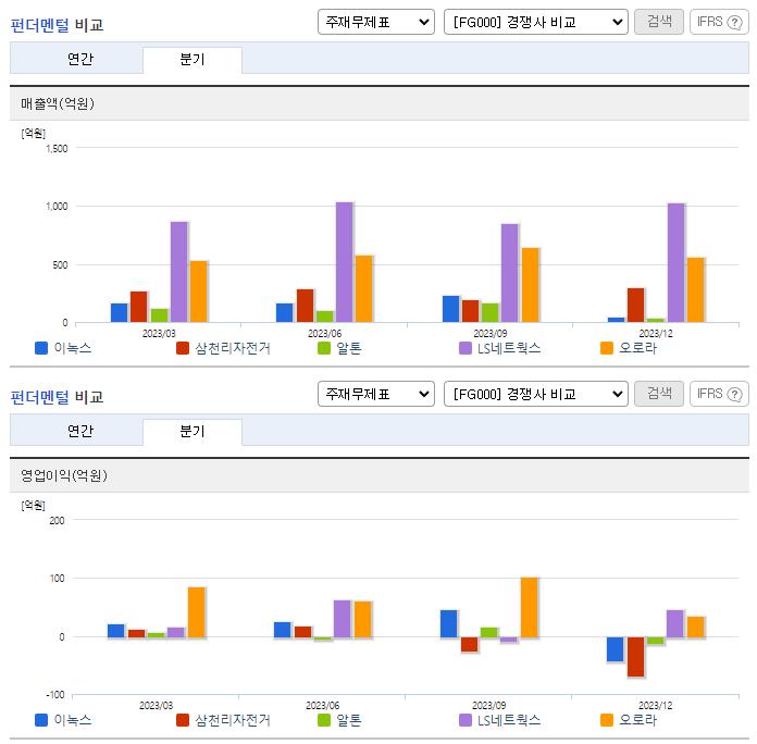 이녹스_업종분석