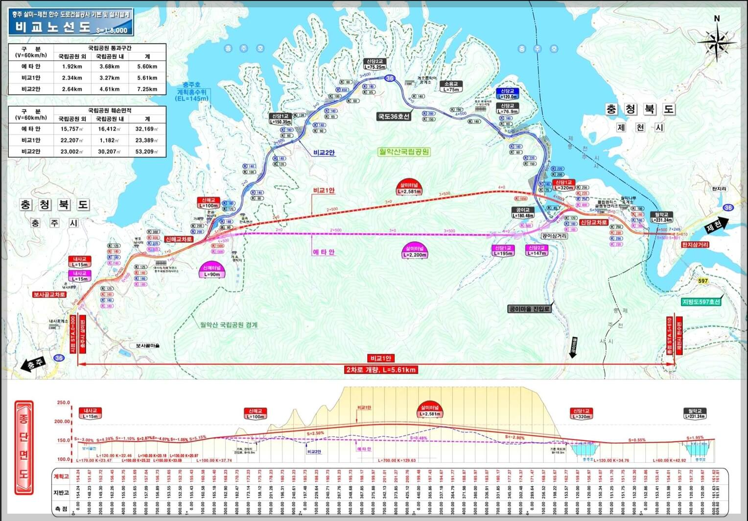 충주 살미-제천 한수 도로공사[미리보기]