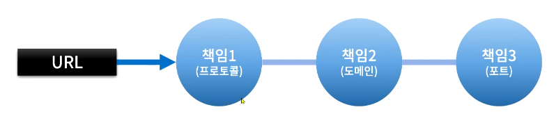 Chain-Of-Responsibility