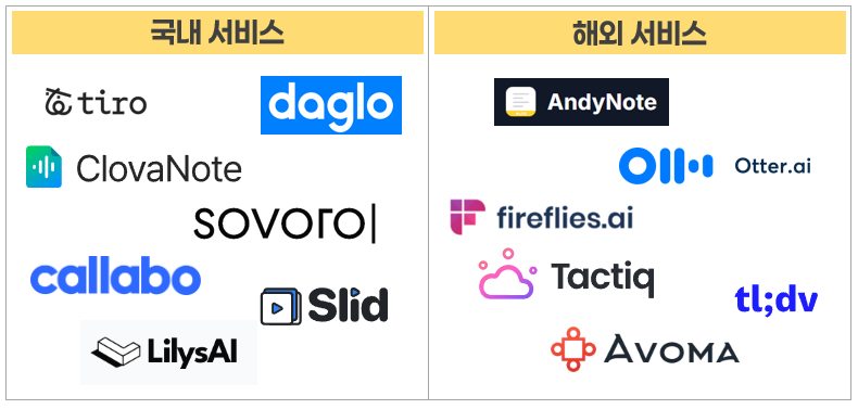 국내외 음성 서비스