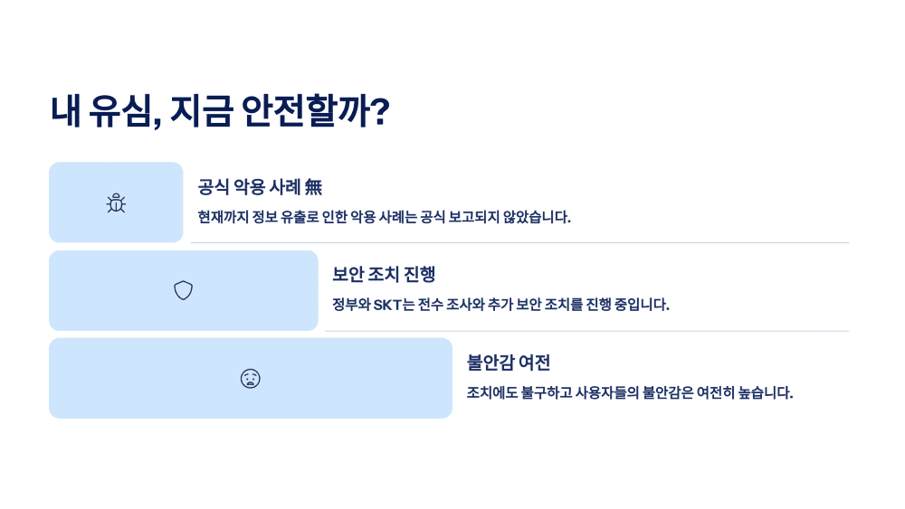 내 유심, 지금 안전할까?