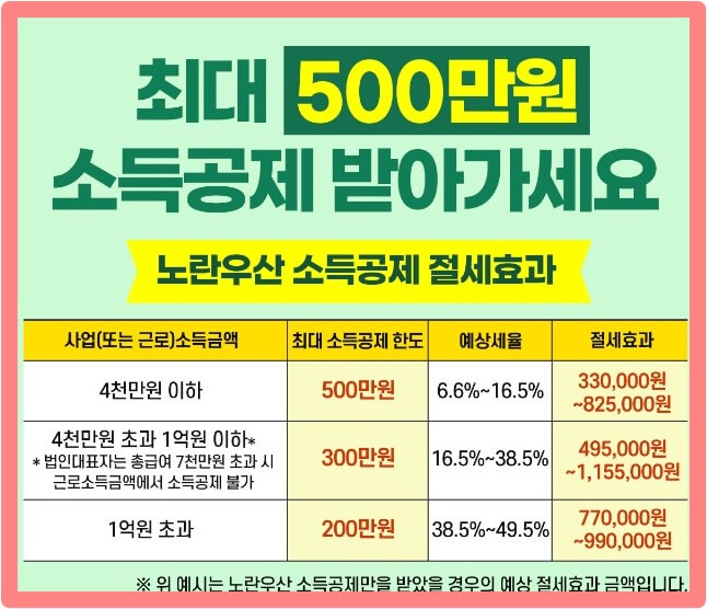 노란우산 소득공제 혜택