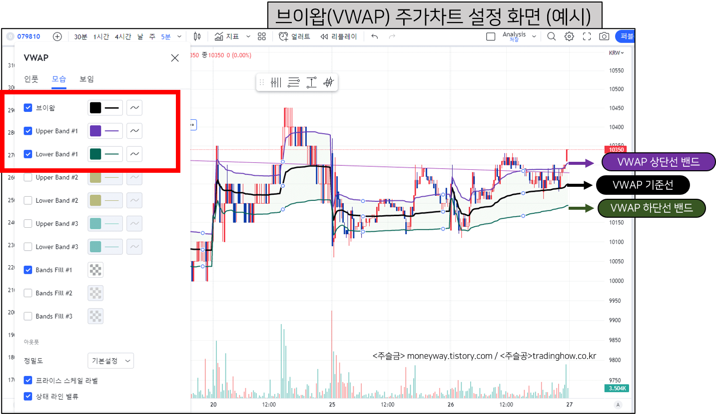 트레이딩뷰 브이왑(VWAP) 주가차트 보조지표 추가 및 설정 화면