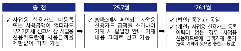 사업용신용카드입력방법개선