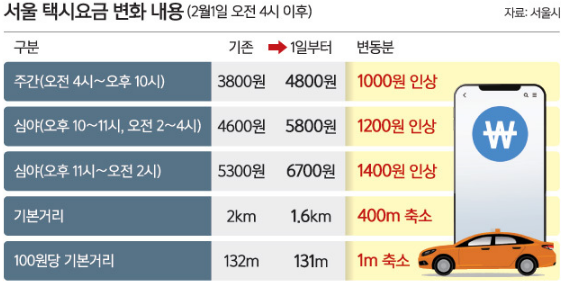 택시 할증 정보 출처 서울시