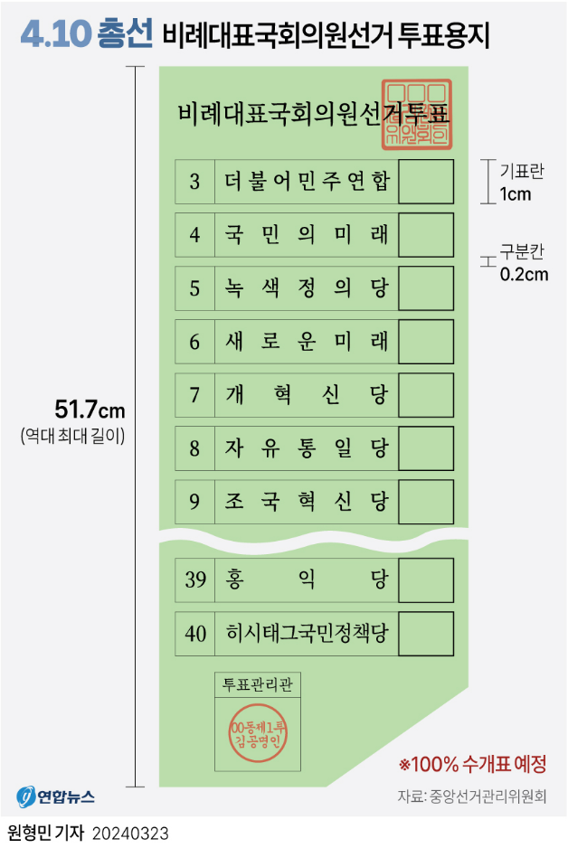 비례대표 투표용지