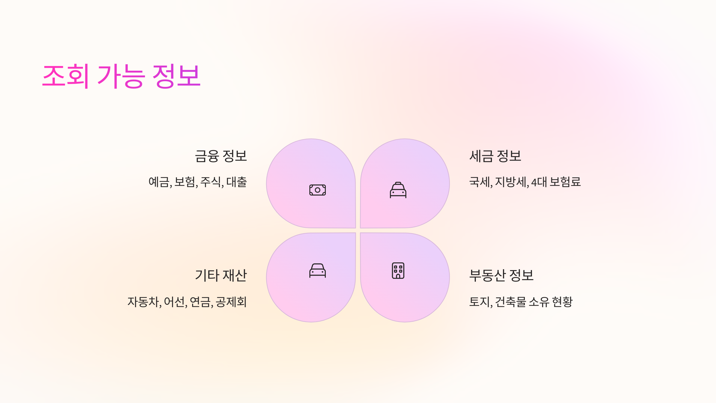 조회가능정보