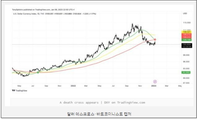 암호화폐 새 랠리 빠르면 올 1분기 시작 l 비트코인 강세 예고 5가지 이유