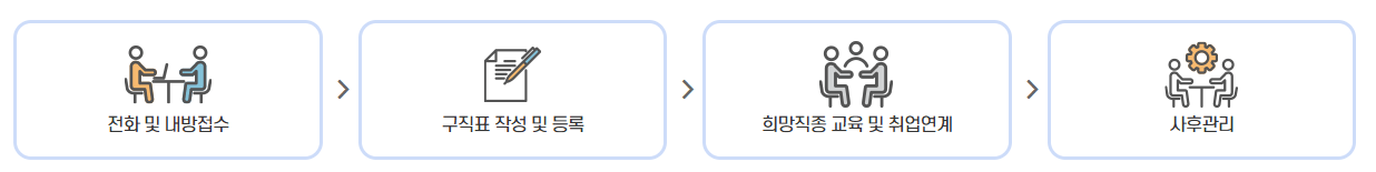 창원노인일자리센터 신청방법